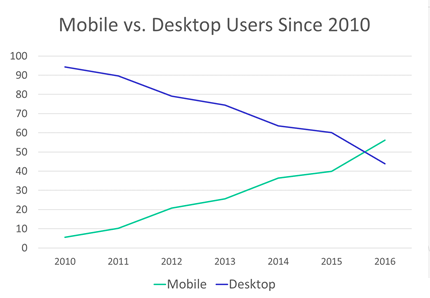 PVG mobile users