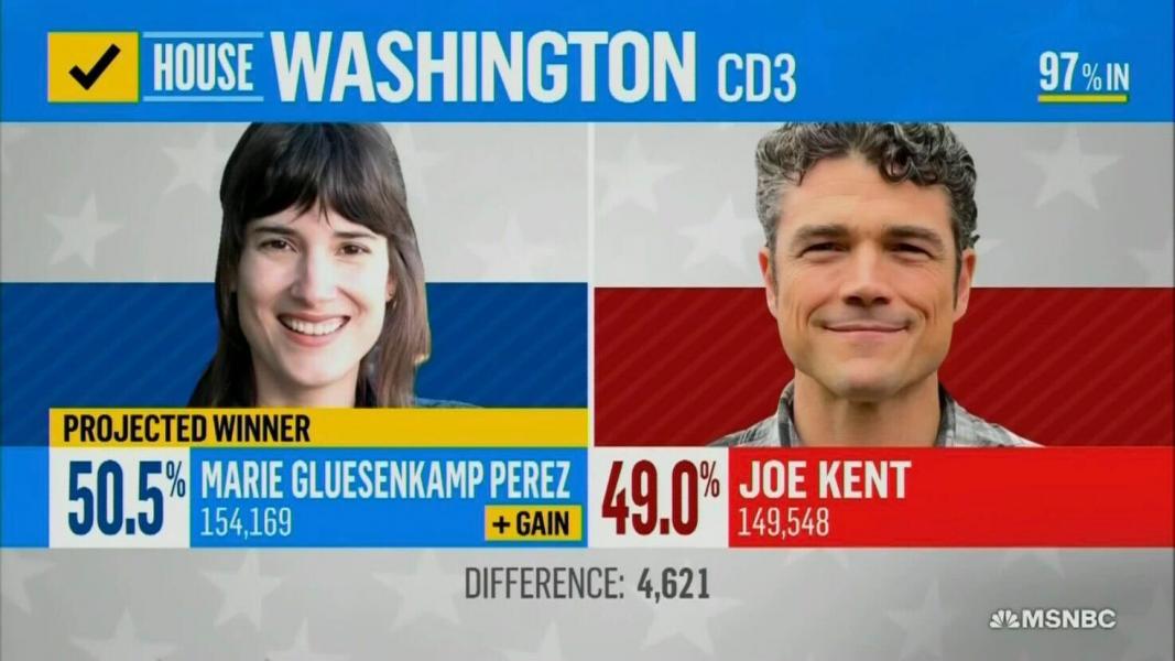 Marie Gluesenkamp Perez wins Washington's 3rd Congressional District. Source: MSNBC 